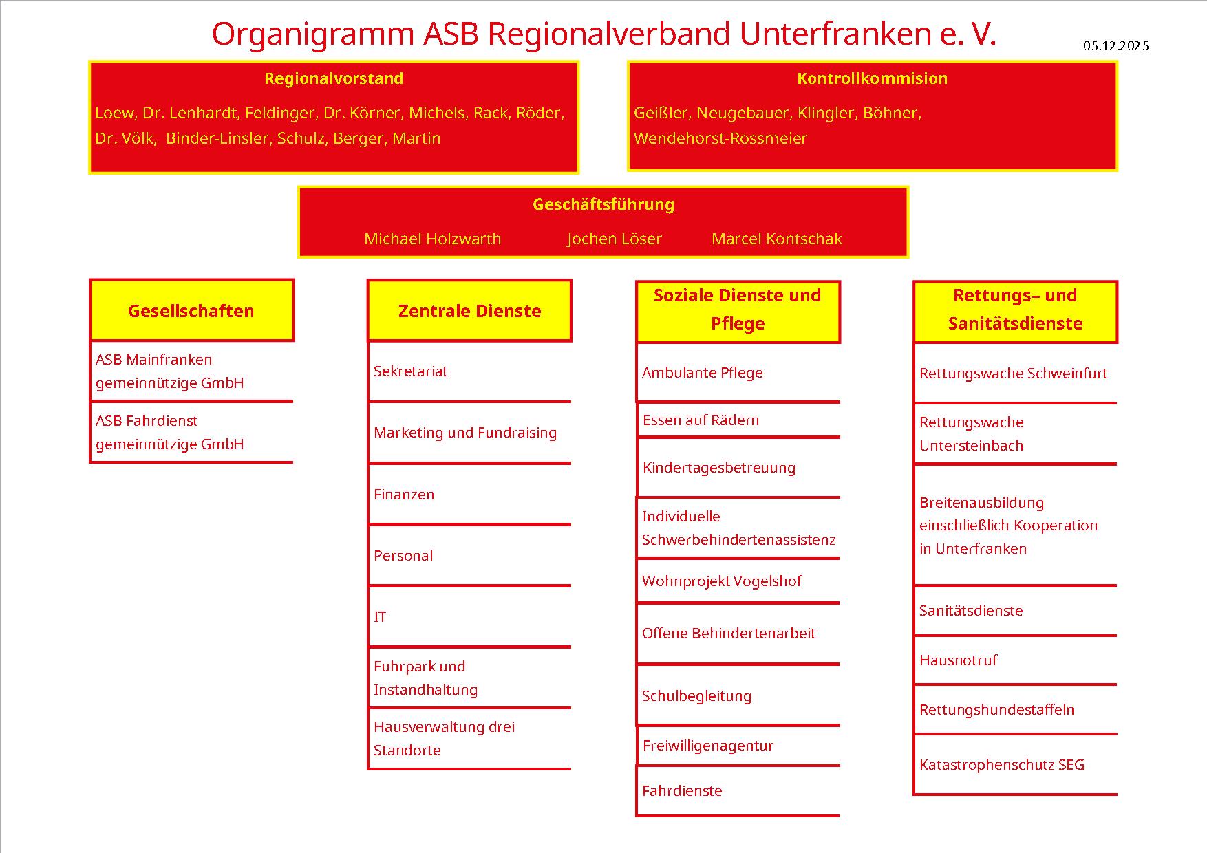 251205OrganigrammASB WürzburgSchweinfurt.jpg