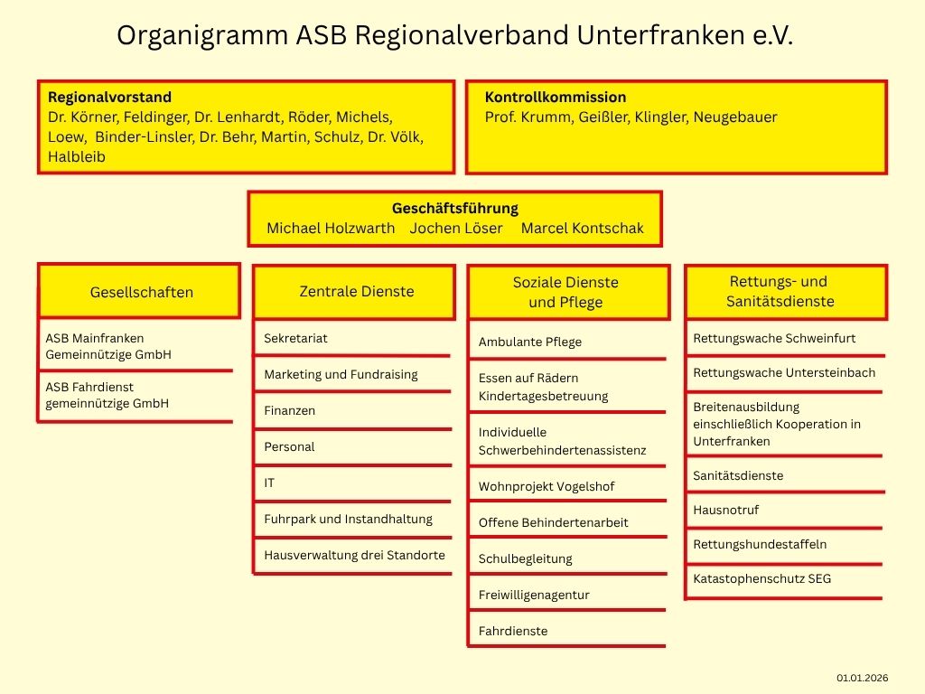 Organigramm ASB Regionalverband Unterfrankene.jpg